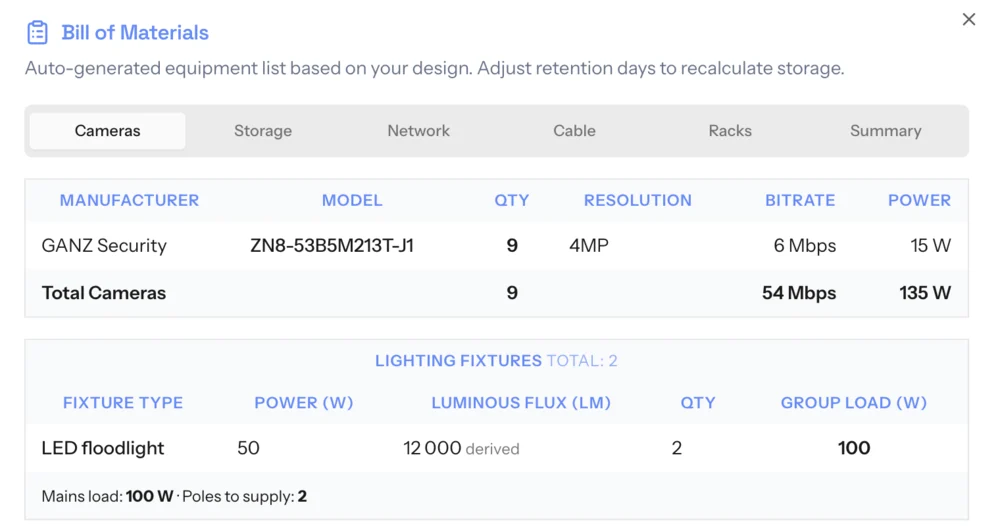 Bill of materials generated from the plan: camera models, bandwidth, power draw and lighting load