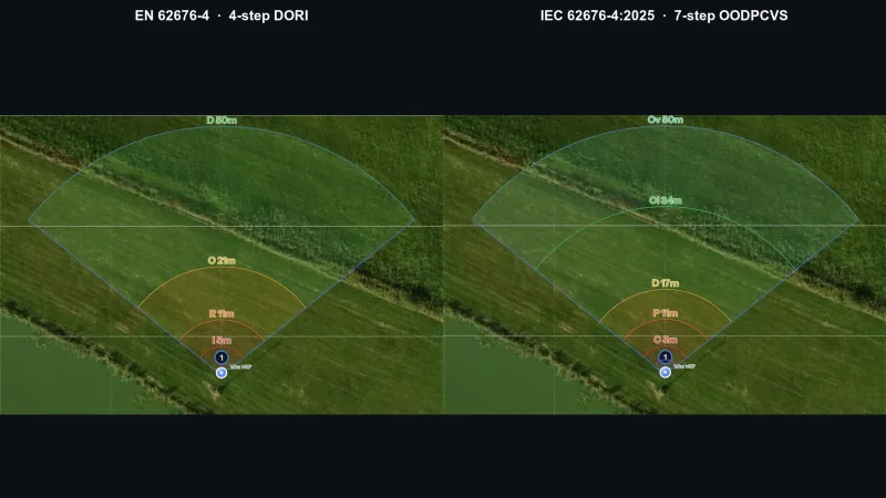 From DORI to Real Pixel Density